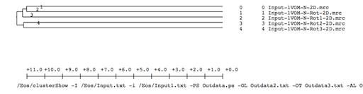Outdata-Scaling-clusterShow.png