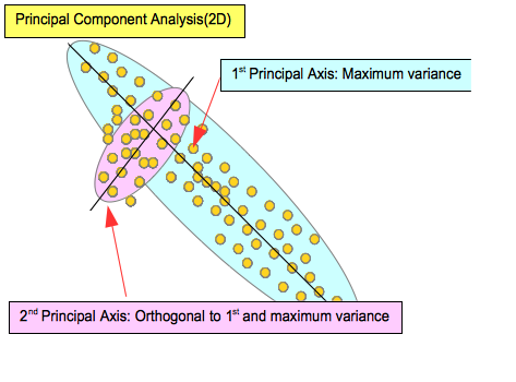 Fig-PCA.png