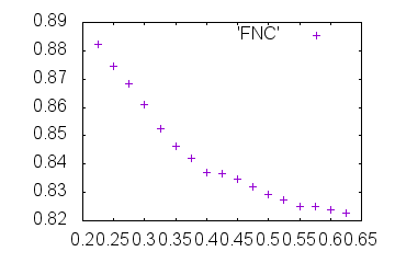 Outdata-d-mrcImageFourierNeighborCorrelation.png