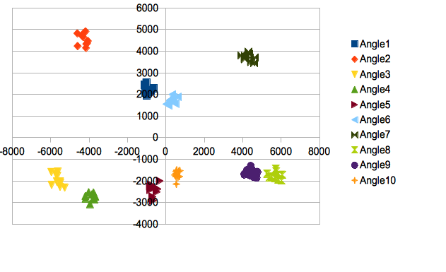 Output-PCA.png