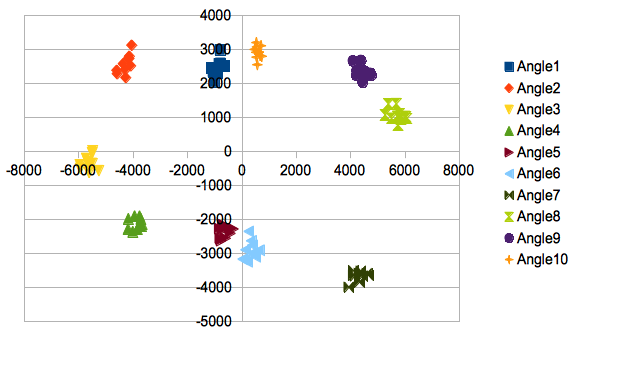 Output1-PCA.png