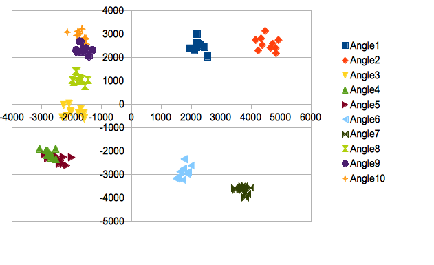Output2-PCA.png