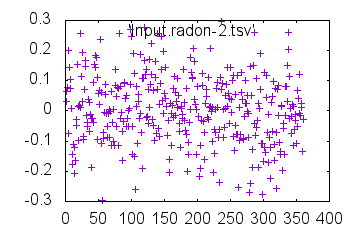 Outdata1-mrcSinogramFET.png