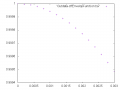 Outdata-dR-ctfEnvelopFunction.png