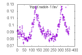 Thumbnail for version as of 07:09, 29 September 2014