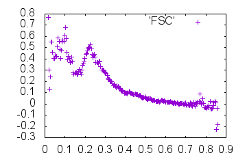 Outdata2-FSC-mrcImageFourierNeighborCorrelation.png