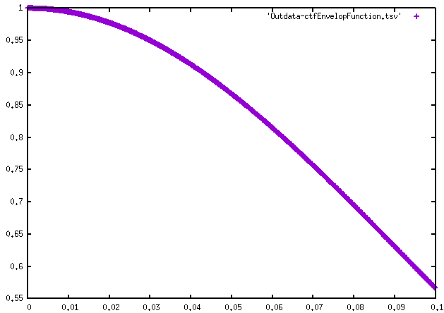 Outdata-ctfEnvelopFunction.png