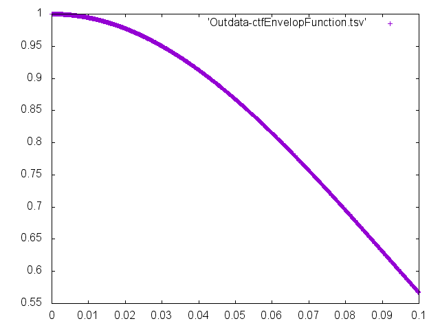 Outdata-Cs-ctfEnvelopFunction.png