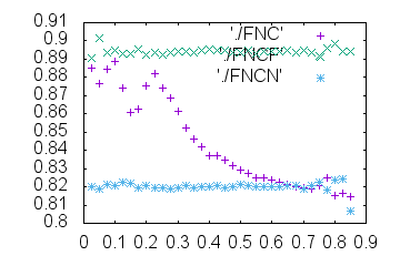 Outdata1-d-mrcImageFourierNeighborCorrelation.png