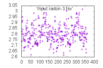 Outdata2-sm2-mrcSinogramFET.png