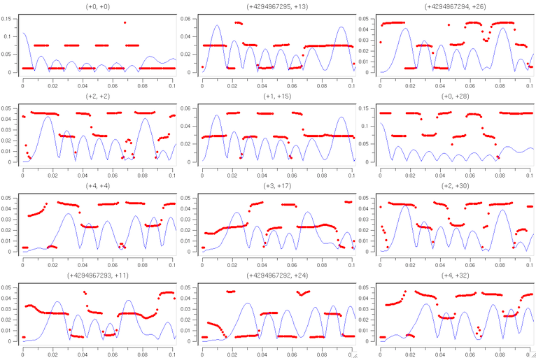 Outdata-llDatarMaxLimit.png