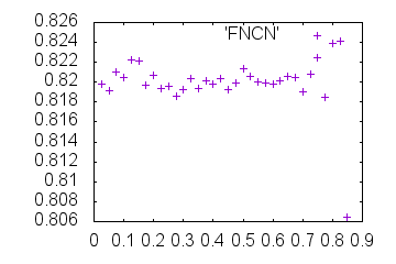 Outdata-d-FNCN-mrcImageFourierNeighborCorrelation.png