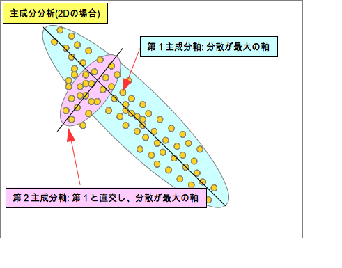 Fig-PCA.png