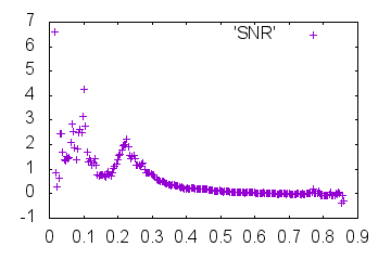 Outdata2-SNR-mrcImageFourierNeighborCorrelation.png