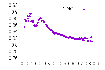 Outdata2-FNC-mrcImageFourierNeighborCorrelation.png