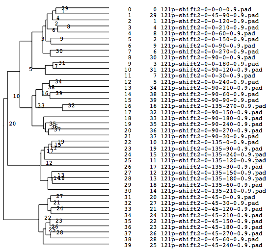 Outdata-Cluster-3.png