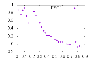 Outdata-d-FSCfull-mrcImageFourierNeighborCorrelation.png