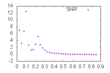 Outdata-d-SNR-mrcImageFourierNeighborCorrelation.png