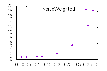 Outdata1-d-NoiseWeighted-mrcImageFourierNeighborCorrelation.png