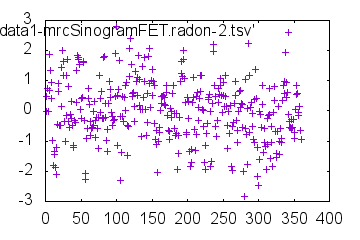 Outdata4-sm2-mrcSinogramFET.png