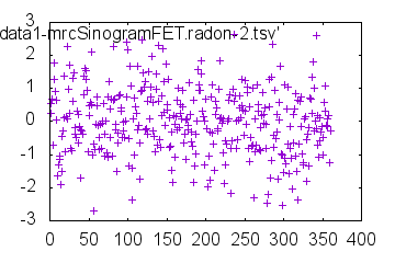 Outdata4-mrcSinogramFET.png