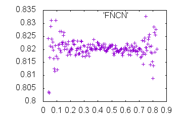 Outdata-FNCN-mrcImageFourierNeighborCorrelation.png