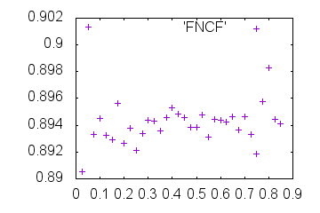 Outdata-d-FNCF-mrcImageFourierNeighborCorrelation.png