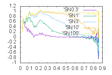 Outdata3-FSCfull-mrcImageFourierNeighborCorrelation.png