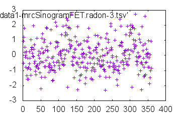 Outdata5-mrcSinogramFET.png