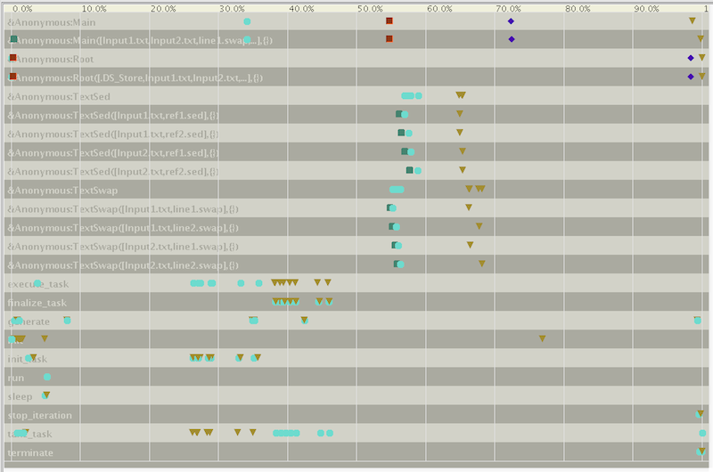 PIONE-PNML-Basic3-ProM4.png