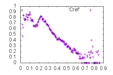 Outdata2-Cref-mrcImageFourierNeighborCorrelation.png