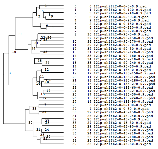 Outdata-Cluster-8.png