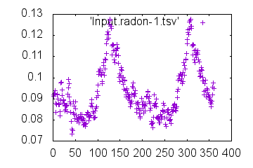 Outdata-sm2-mrcSinogramFET.png