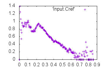 Outdata-Cref-mrcImageFourierNeighborCorrelation.png