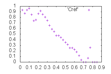 Outdata-d-Cref-mrcImageFourierNeighborCorrelation.png