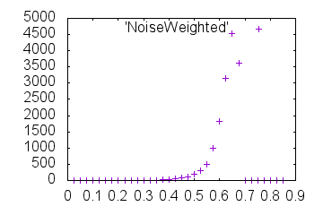 Outdata-d-NoiseWeighted-mrcImageFourierNeighborCorrelation.png