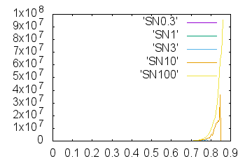 Outdata3-NoiseWeighted-mrcImageFourierNeighborCorrelation.png