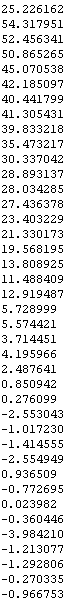 B120-2.outdata-Avg.ascll-mrcImageRadialDistribution.png