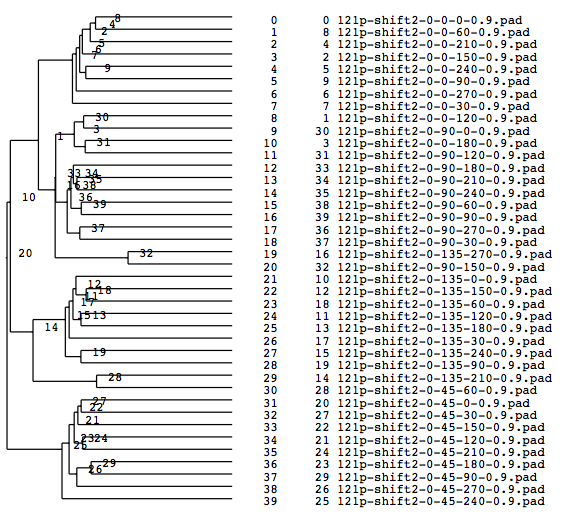 Outdata-Cluster-4.png