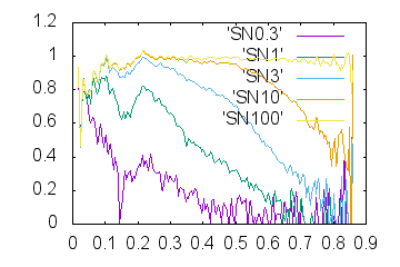 Outdata3-Cref-mrcImageFourierNeighborCorrelation.png