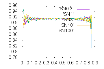 Outdata3-FNCF-mrcImageFourierNeighborCorrelation.png