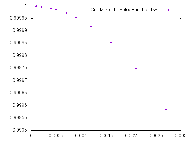 Outdata-Rmax-ctfEnvelopFunction.png