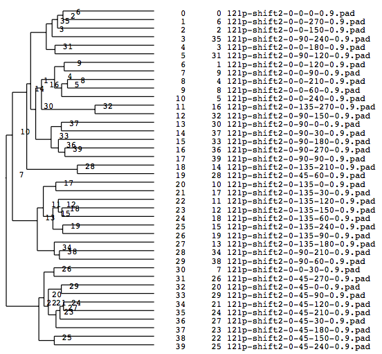 Outdata-Cluster-1.png