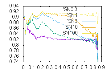 Outdata3-FNC-mrcImageFourierNeighborCorrelation.png