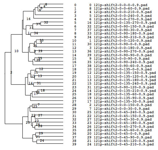 Outdata-Cluster-5.png