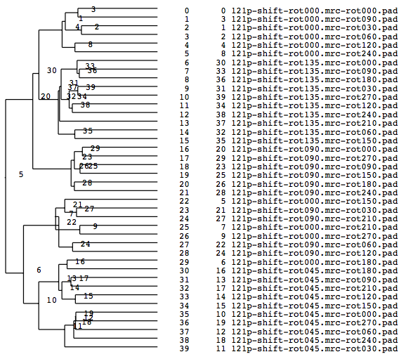 Outdata-Cluster.png