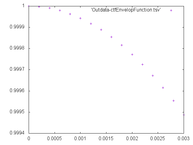 Outdata-dR-ctfEnvelopFunction.png