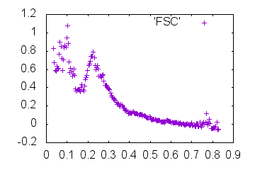 Outdata-FSC-mrcImageFourierNeighborCorrelation.png