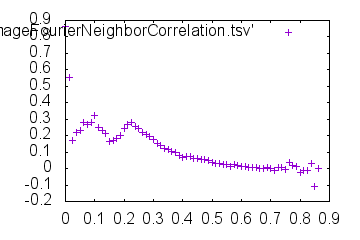 Outdata-mrcImageFourierNeighborCorrelation.png