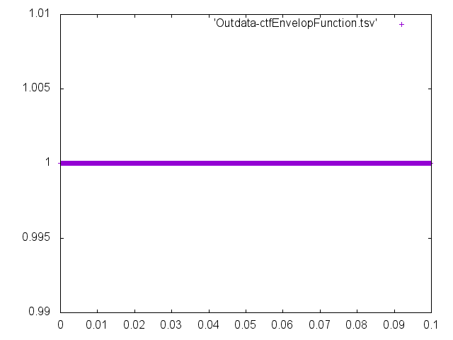 Outdata-ctfMode64-ctfEnvelopFunction.png